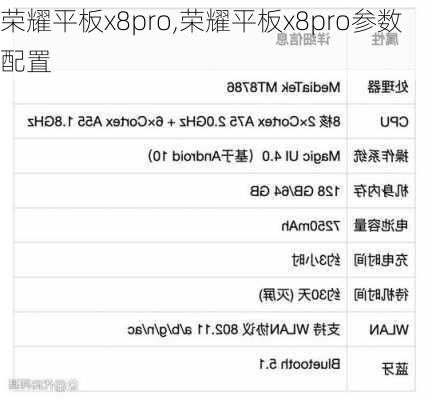 荣耀平板x8pro,荣耀平板x8pro参数配置