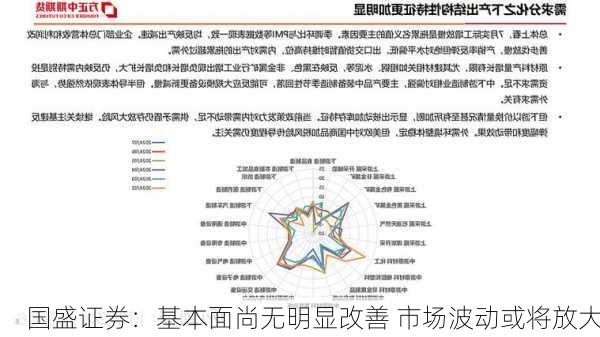 国盛证券：基本面尚无明显改善 市场波动或将放大