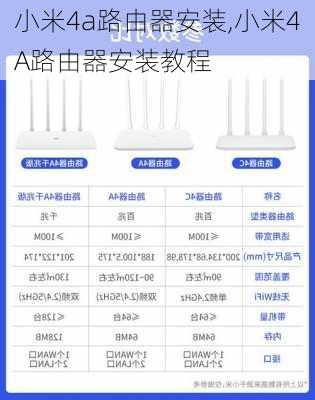 小米4a路由器安装,小米4A路由器安装教程