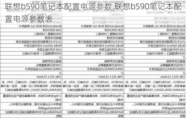 联想b590笔记本配置电源参数,联想b590笔记本配置电源参数表