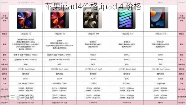 苹果ipad4价格,ipad 4 价格