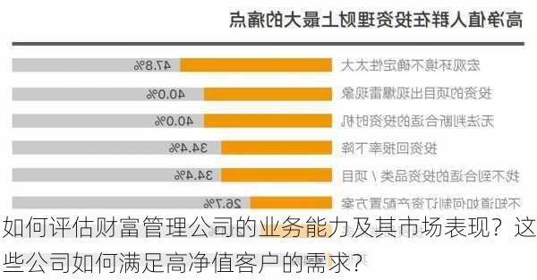 如何评估财富管理公司的业务能力及其市场表现？这些公司如何满足高净值客户的需求？