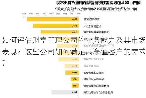 如何评估财富管理公司的业务能力及其市场表现？这些公司如何满足高净值客户的需求？