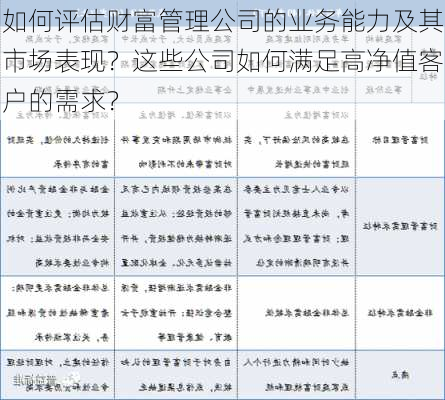 如何评估财富管理公司的业务能力及其市场表现？这些公司如何满足高净值客户的需求？