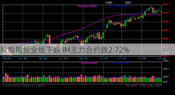 股指期货全线下跌 IM主力合约跌2.72%