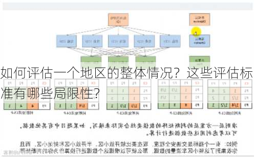 如何评估一个地区的整体情况？这些评估标准有哪些局限性？