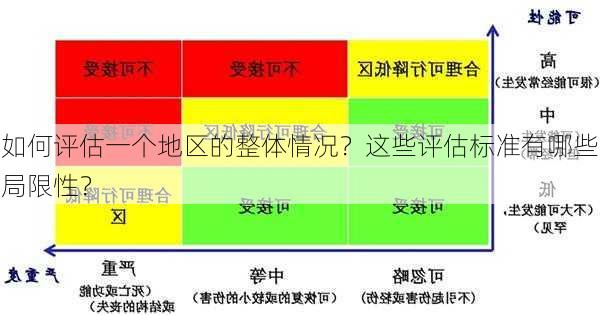 如何评估一个地区的整体情况？这些评估标准有哪些局限性？