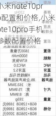 小米note10pro配置和价格,小米note10pro手机参数配置价格