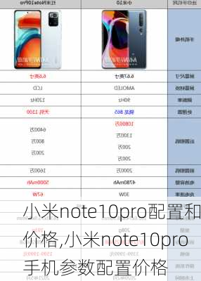 小米note10pro配置和价格,小米note10pro手机参数配置价格