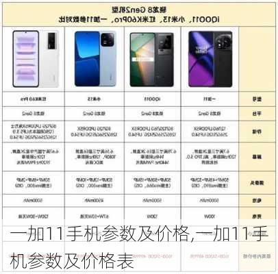一加11手机参数及价格,一加11手机参数及价格表