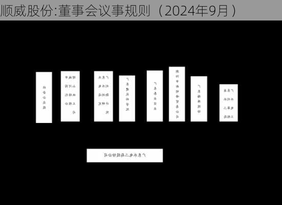 顺威股份:董事会议事规则（2024年9月）