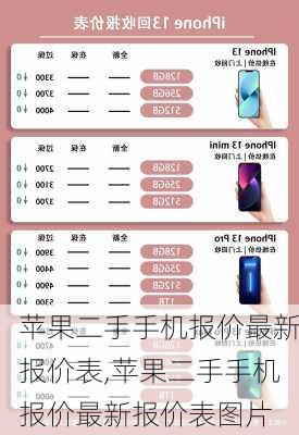 苹果二手手机报价最新报价表,苹果二手手机报价最新报价表图片