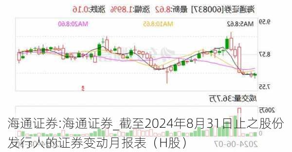 海通证券:海通证券_截至2024年8月31日止之股份发行人的证券变动月报表（H股）