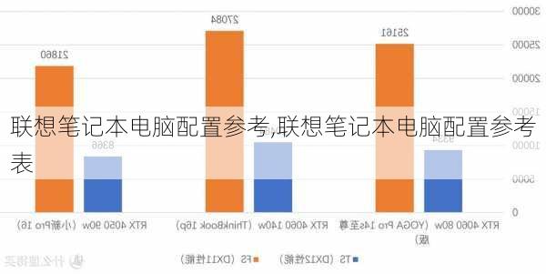 联想笔记本电脑配置参考,联想笔记本电脑配置参考表