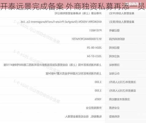 开泰远景完成备案 外商独资私募再添一员