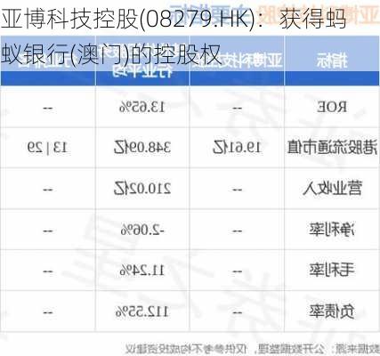 亚博科技控股(08279.HK)：获得蚂蚁银行(澳门)的控股权