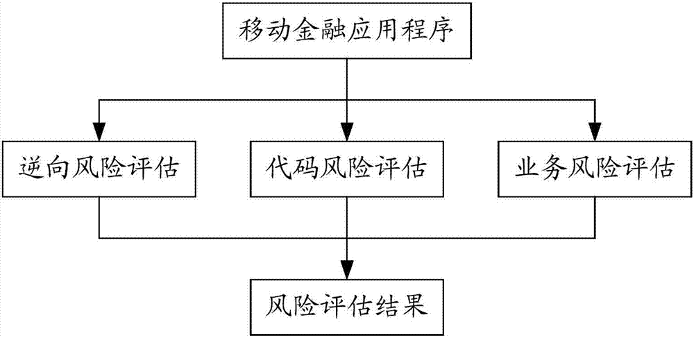 如何通过合法途径进行金融产品的风险评估？金融产品风险评估的合法途径有哪些？