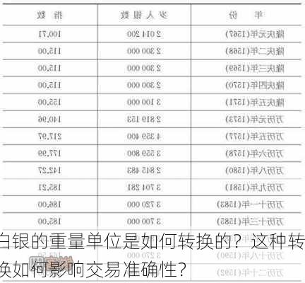 白银的重量单位是如何转换的？这种转换如何影响交易准确性？