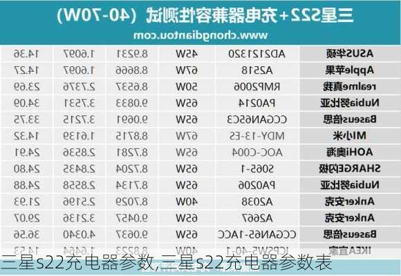 三星s22充电器参数,三星s22充电器参数表