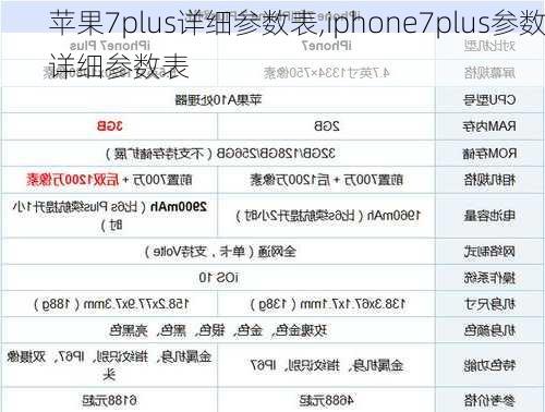 苹果7plus详细参数表,iphone7plus参数详细参数表