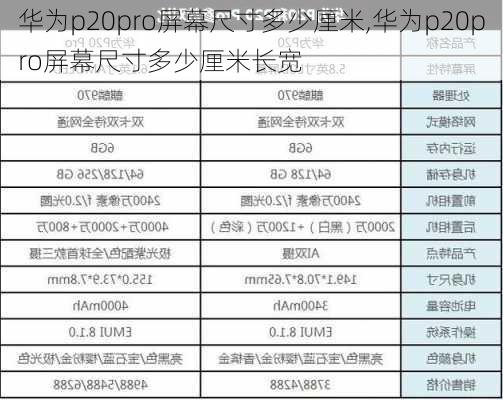 华为p20pro屏幕尺寸多少厘米,华为p20pro屏幕尺寸多少厘米长宽