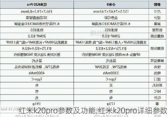 红米k20pro参数及功能,红米k20pro详细参数