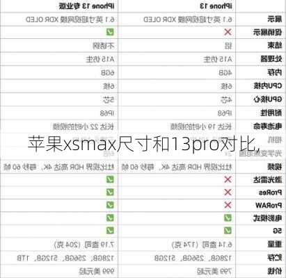 苹果xsmax尺寸和13pro对比,