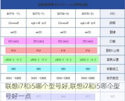 联想i7和i5哪个型号好,联想i7和i5哪个型号好一点