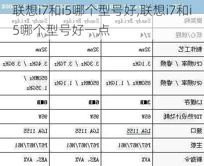 联想i7和i5哪个型号好,联想i7和i5哪个型号好一点