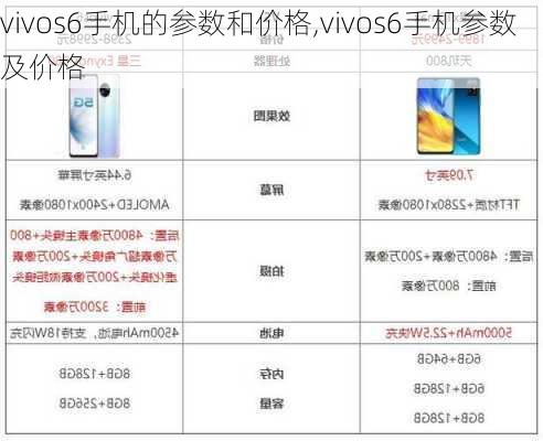 vivos6手机的参数和价格,vivos6手机参数及价格