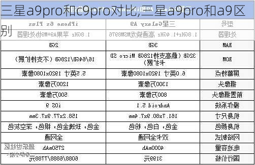 三星a9pro和c9pro对比,三星a9pro和a9区别