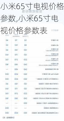 小米65寸电视价格参数,小米65寸电视价格参数表