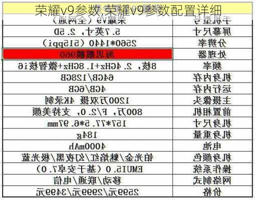 荣耀v9参数,荣耀v9参数配置详细