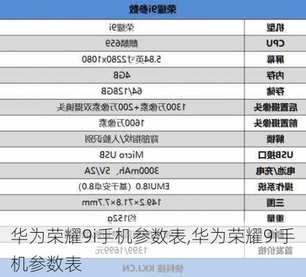 华为荣耀9i手机参数表,华为荣耀9i手机参数表