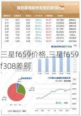 三星f659价格,三星f659 f308差别