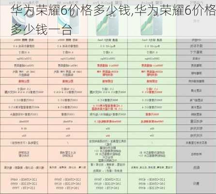 华为荣耀6价格多少钱,华为荣耀6价格多少钱一台