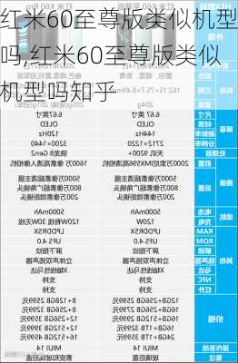 红米60至尊版类似机型吗,红米60至尊版类似机型吗知乎