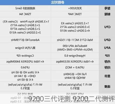 9200三代评测,9200二代测评