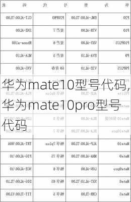 华为mate10型号代码,华为mate10pro型号代码