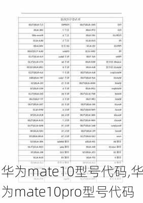 华为mate10型号代码,华为mate10pro型号代码