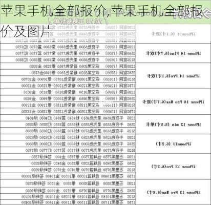 苹果手机全部报价,苹果手机全部报价及图片