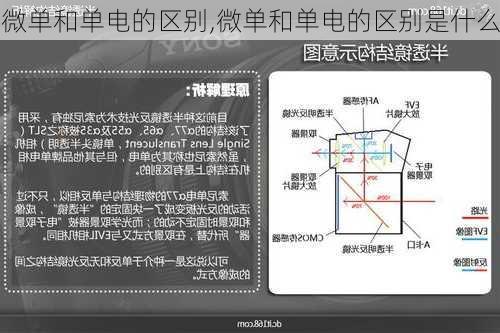 微单和单电的区别,微单和单电的区别是什么