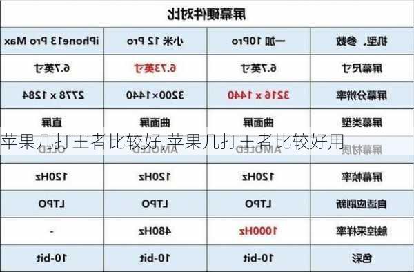 苹果几打王者比较好,苹果几打王者比较好用