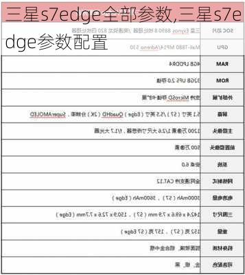 三星s7edge全部参数,三星s7edge参数配置