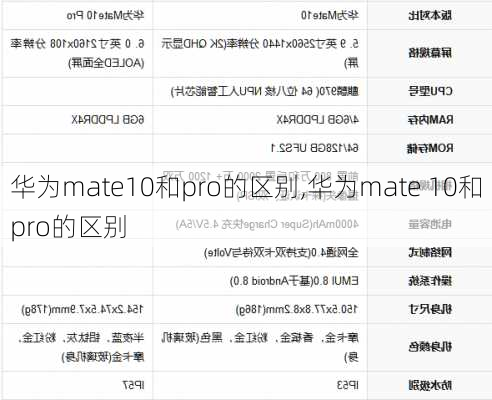 华为mate10和pro的区别,华为mate 10和pro的区别