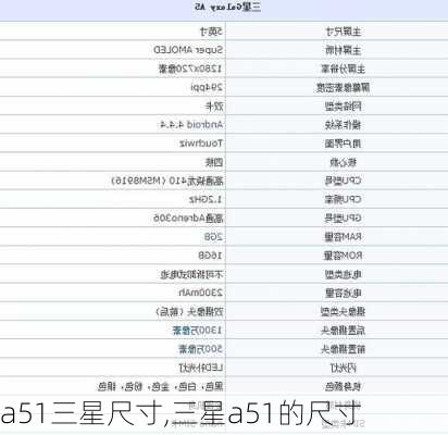 a51三星尺寸,三星a51的尺寸