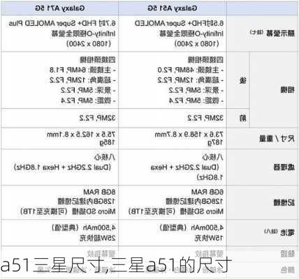 a51三星尺寸,三星a51的尺寸