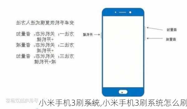 小米手机3刷系统,小米手机3刷系统怎么刷