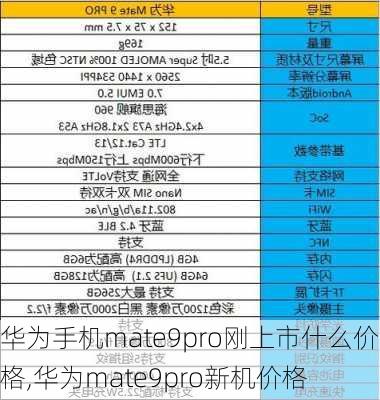 华为手机mate9pro刚上市什么价格,华为mate9pro新机价格