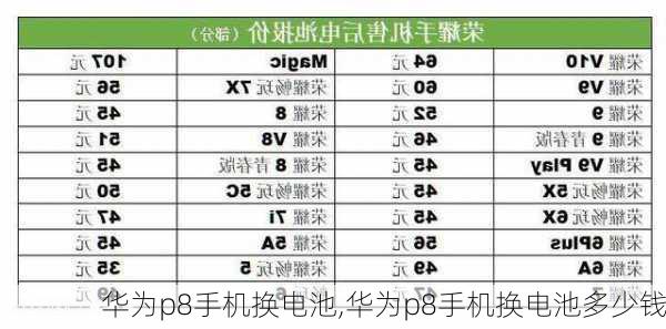 华为p8手机换电池,华为p8手机换电池多少钱